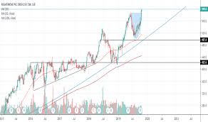 Rmv Stock Price And Chart Lse Rmv Tradingview Uk