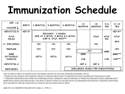 Ppt Immunization Schedule Powerpoint Presentation Free