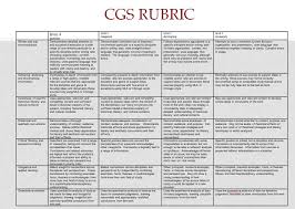 Assessment and Rubrics   Kathy Schrock s Guide to Everything