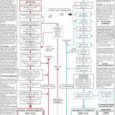 Bible Translation Comparison Chart Jlk9ypx8y045