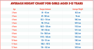 weight and height chart for s from