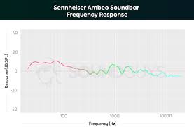Sennheiser Ambeo Soundbar Review Soundguys