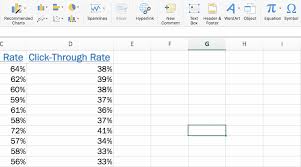 Creating Advanced Excel Charts Step By Step Tutorial