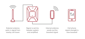 cell phone booster