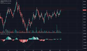 Radico Stock Price And Chart Nse Radico Tradingview