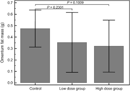 in vivo effects of eurycoma longifolia