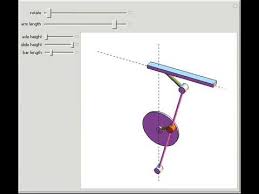 Rotary To Linear Motion