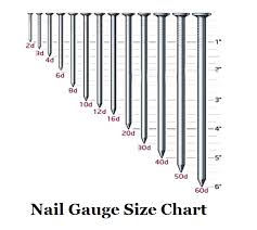 In this nail size for framing articles, i have gone through the different nail sizes. Nail Size Chart Penny Size Gauge Length Diameter Of A Nail Cnclathing