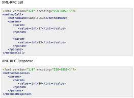 wordpress xml rpc how to remove it and