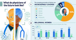 How Millennial Doctors Are Transforming Medicine
