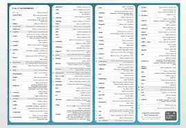 must have cheat sheets for web designers