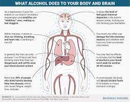 what alcohol does to your body and