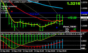 Gp Trend Forex Scalping Strategy Forex Mt4 Indicators