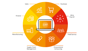 erp for small businesses acc software