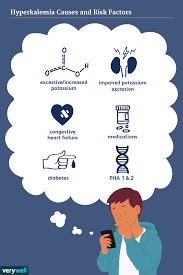 hyperkalemia causes and risk factors