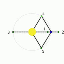 L1, the space of lebesgue integrable functions in mathematics. L1 Wiktionary