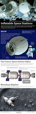 bigelow aerospace infographic