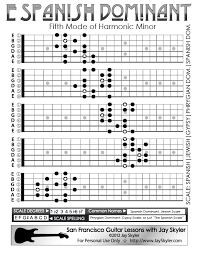 Spanish Dominant Scale Guitar Patterns Fretboard Chart Key