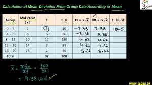 mean deviation from group data