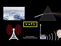 Physics Education Sound Radio Wave