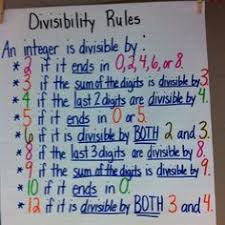 53 Best Divisibility Rules Images Math Division Math