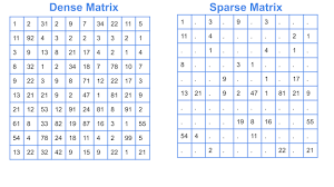 sp matrices in python