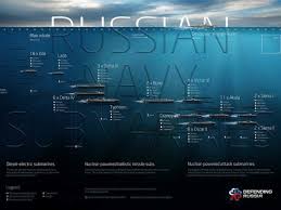 Russian Navy Submarines Chart Business Insider