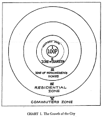 Diagrams Of Theory Burgess Concentric Zone Model Dustin