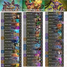 Find the best archetypes, compare decks by win rate, and find budget and quest decks. Best Meta Decks At The Time Standard Hearthstone