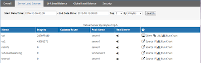 Using The Server Load Balance Report