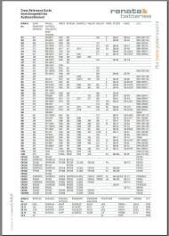 Yuasa Motorcycle Battery Cross Reference Chart