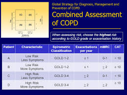 New Guidelines For Copd They Keep Changing Are You Up