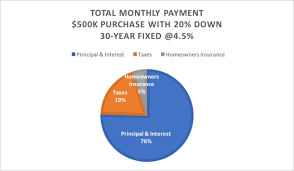 The Truth About Mortgage gambar png