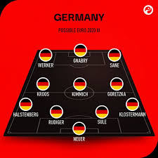 Choose from any player available and discover average rankings and prices. Germany Euro 2020 Best Players Manager Tactics Form And Chance Of Winning Squawka
