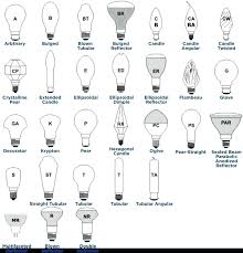 Br Light Bulb Sizes Instadeck Co