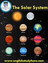 the solar system names archives