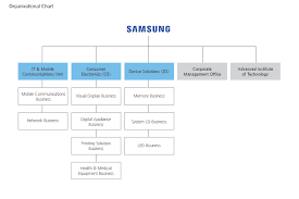 Visible Business Samsung Organizational Chart 2015