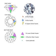 Fascinating Facets Diamond Culet