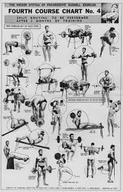 The Weider System Of Progressive Barbell Exercise Chart 4