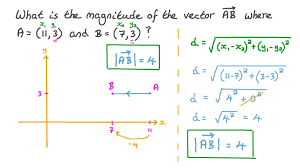 A Vector Between Two Points