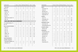 Easy Start Low Carb Low Carbe Diem