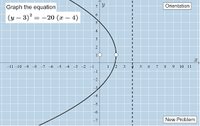 Graphing Parabolas Focus And Vertex