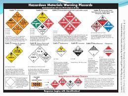 Hazardous Materials Transportation Ppt Video Online Download