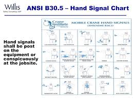 Ppt Hand Signals For Crane Operations Powerpoint