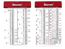 31 Veritable Starrett Drill Size Chart