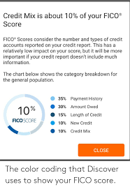Credit Mix Is About 10 Of Your Fico Score Fico Scores