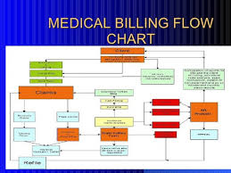 Medical Claims Processing Flow Chart The 10 Secrets You