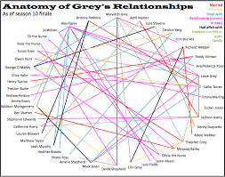 Every Greys Anatomy Relationship As Of The Season 10