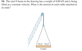 the steel i beam in the drawing