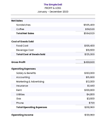 Net Profit Margin